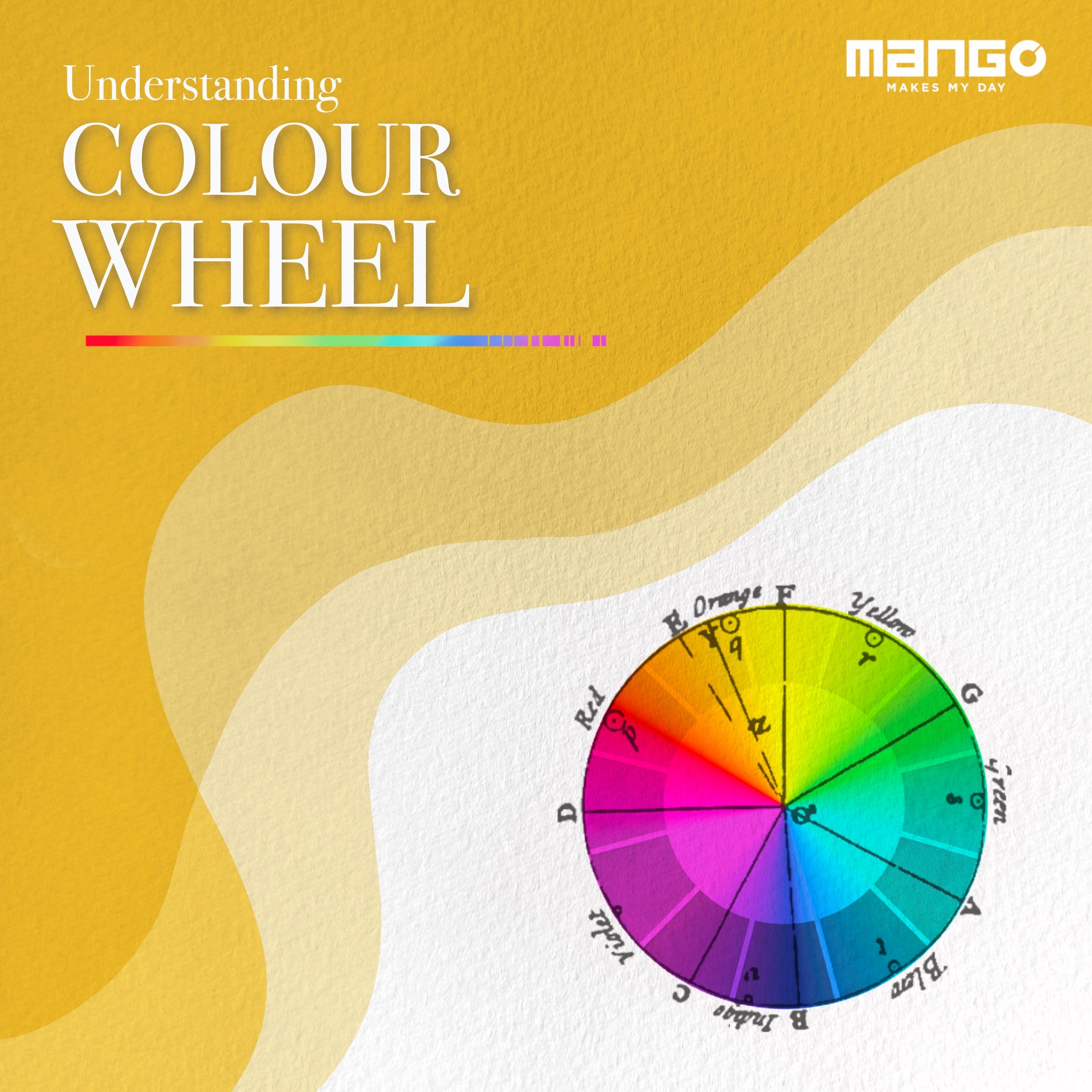 Understanding Colour Wheel